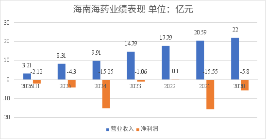 医药并购大潮,华润系、广药系...出手