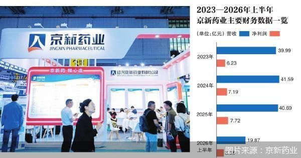 图片来源:京新药业