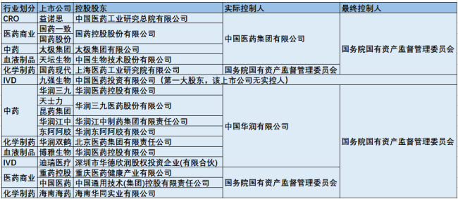 医药并购大潮,华润系、广药系...出手