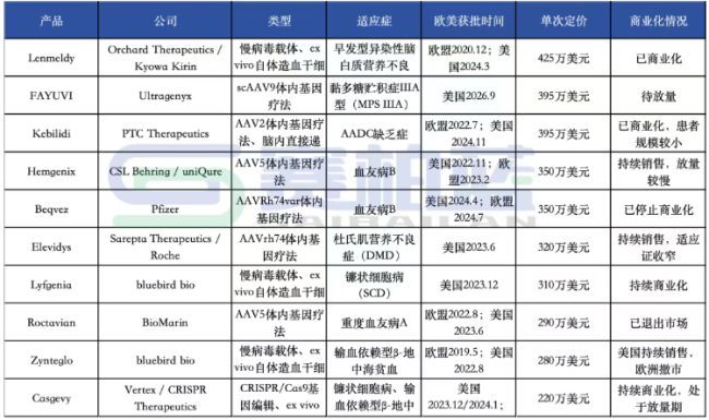 数据来源:公开资料整理