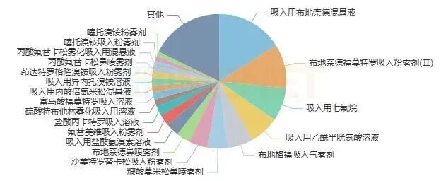阿斯利康30亿大品种，告别独家