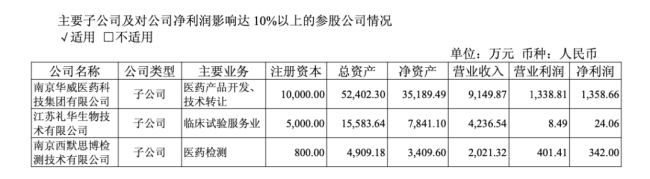 图片来源:百花医药2026年半年报