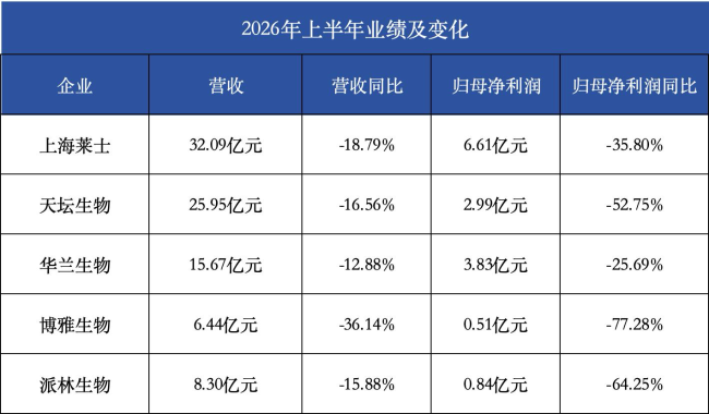 华润系一董事长突然离职
