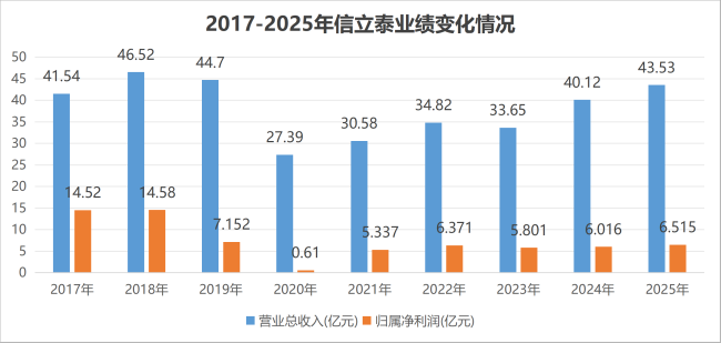 再一再二,能否再三再四?信立泰的运气还会延续吗?