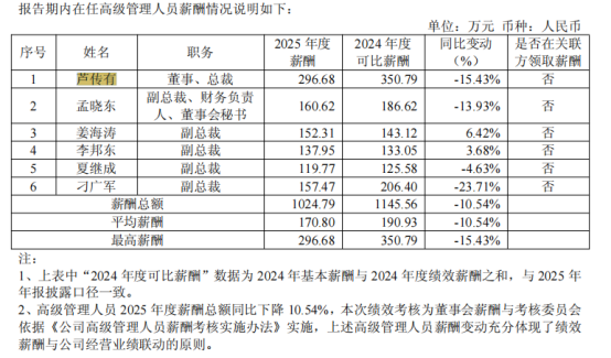 总裁被留置、一字跌停:哈药股份站在信任与转型的十字路口