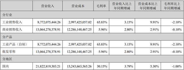 “云南白药”不打算发展了?