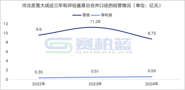 超7亿，两家药企易主