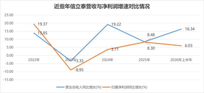 再一再二,能否再三再四?信立泰的运气还会延续吗?