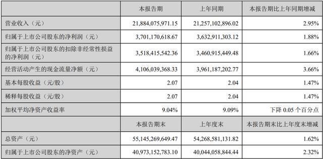 “云南白药”不打算发展了?