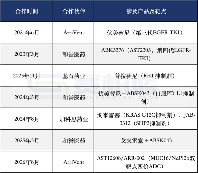 数据来源:公开信息整理