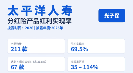 图源：光子保