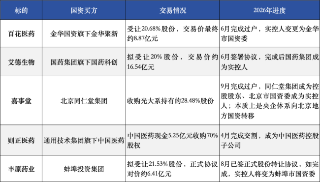 国资入主后,老牌药企董事长、工商信息变更