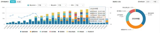 14亿坏账压顶,华仁药业向中民信投、国药药材追讨3亿逾期债