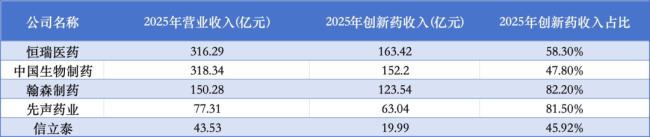 2026创新100强大洗牌:Biotech杀回来了
