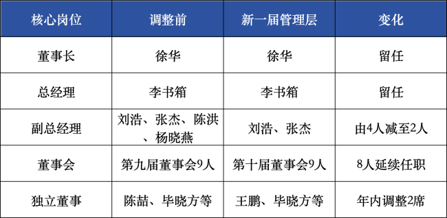 老牌药企,两名副总先后离任