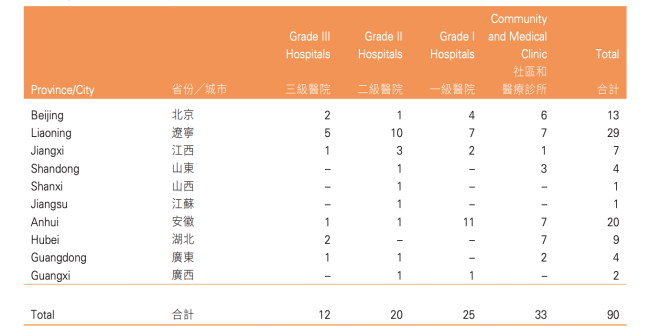 图片来源:华润医疗2026年半年报