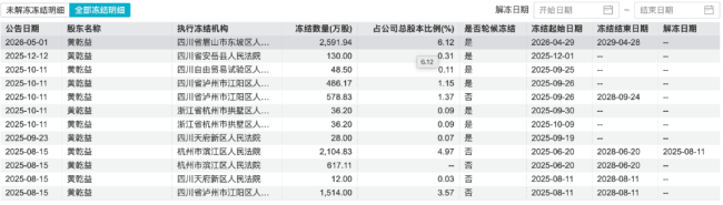 图源:wind数据