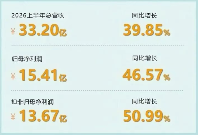 图片来源:艾力斯官微