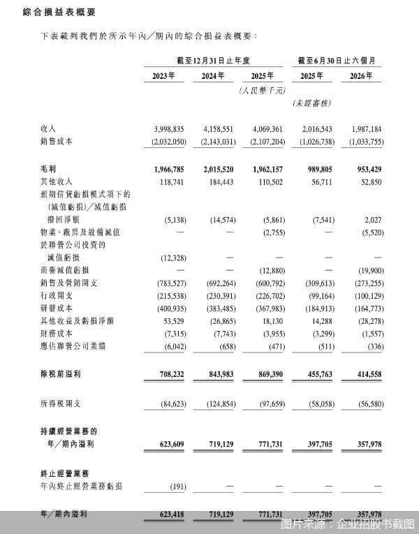 图片来源:企业招股书截图