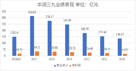 医药并购大潮,华润系、广药系...出手