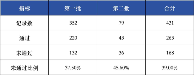 168个常用药,触发价格预警!
