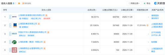 　图源：天眼查