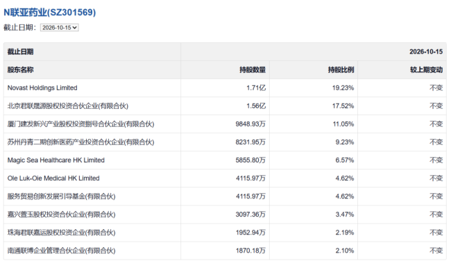 暴涨401%!中一签浮盈1.41万,这家药企凭什么?