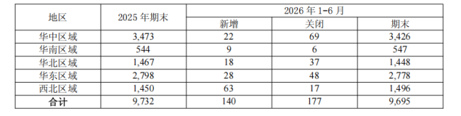 图片来源:老百姓大药房2026年半年报