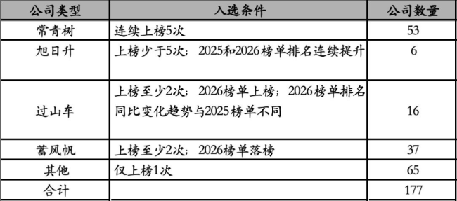 2026创新100强大洗牌:Biotech杀回来了