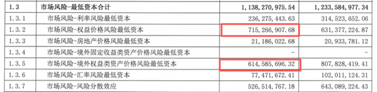 图源：小康人寿2026年第二季度偿付能力报告