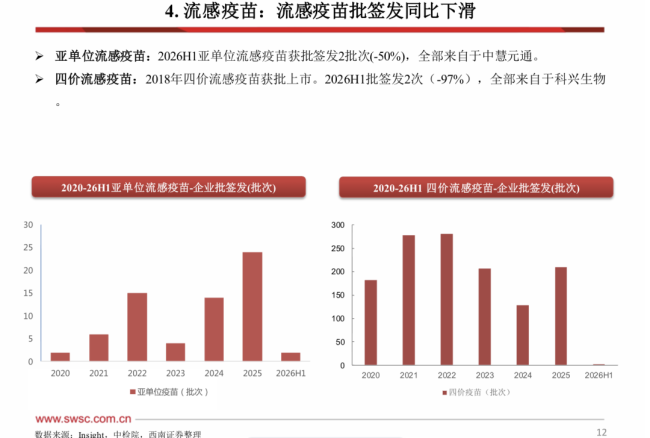 金迪克难逃ST,疫苗巨头挣扎于行业洪流