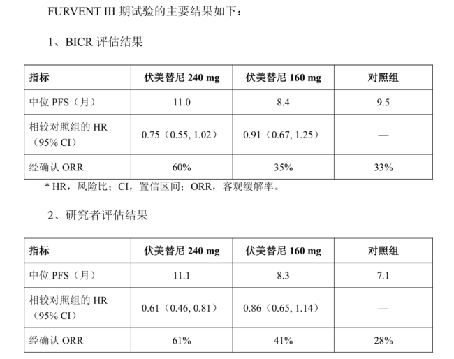图片来源:艾力斯公告
