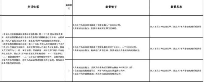 图源:北京市财政局
