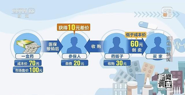 新闻调查丨伪造全套票据“洗白”药品 总台曝光回流药黑色产业链