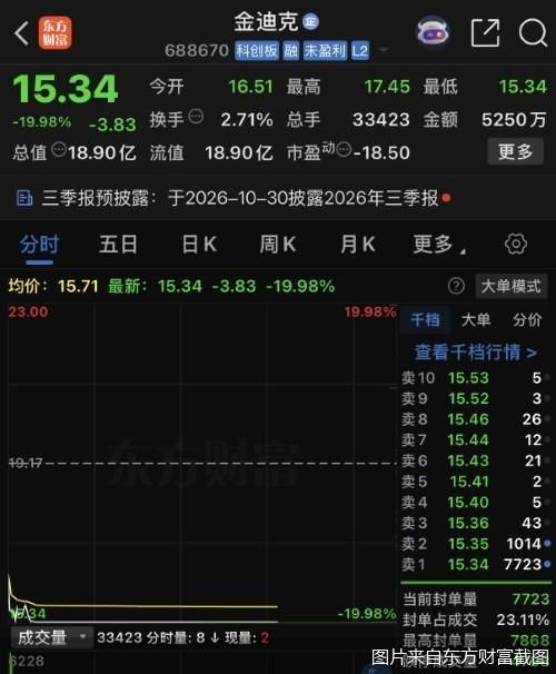 图片来自东方财富截图