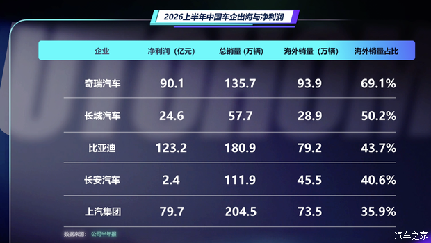 汽车之家