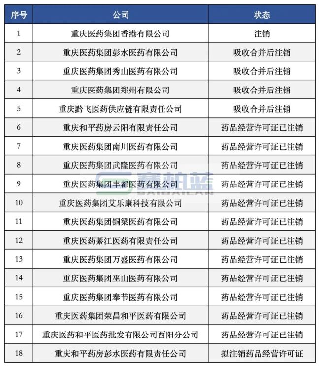 81家门店注销!老牌药商退场
