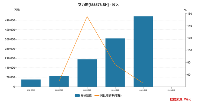 艾力斯王牌药物全球临床失败