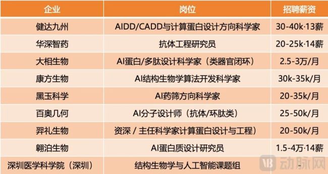 候选人被截胡、岗位长期空缺:AI制药挖不来的大牛,长什么样?