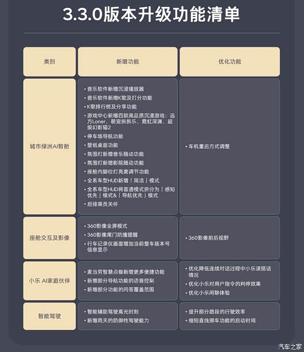 汽车之家