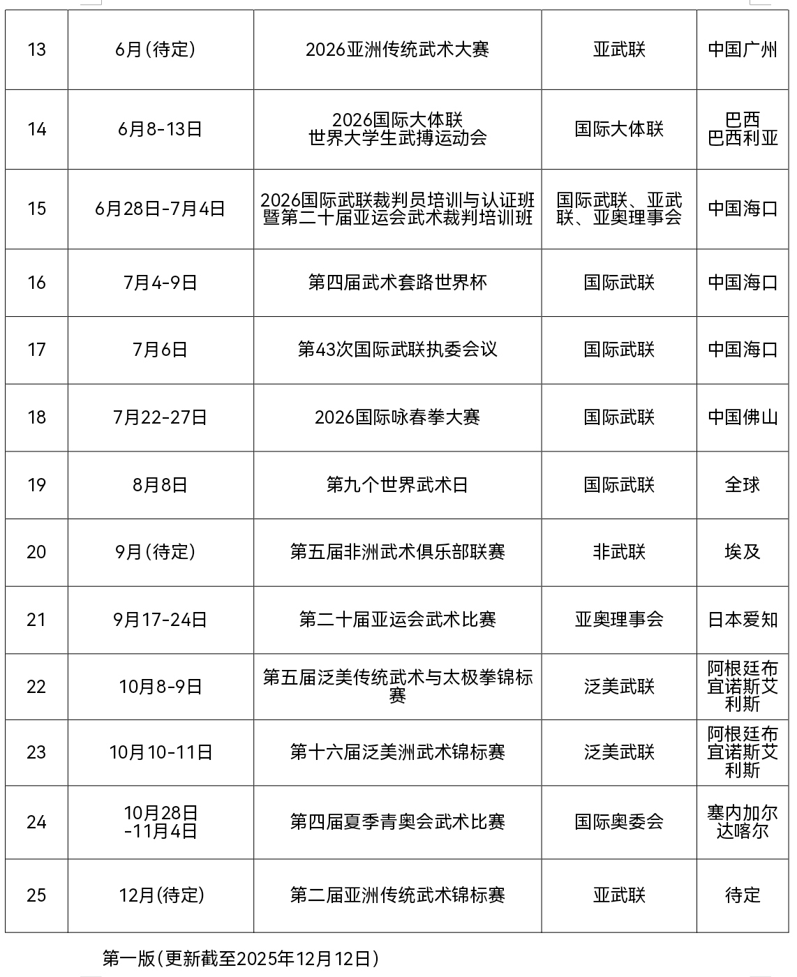 图片来源:国际武联
