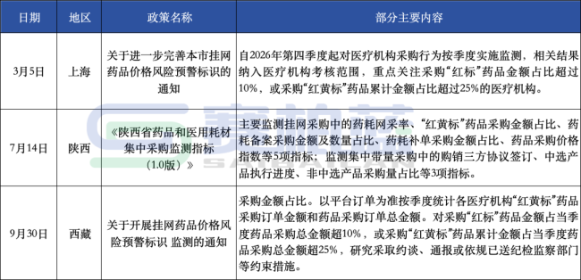 120个药被点名，中成药超5成
