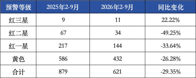 120个药被点名，中成药超5成