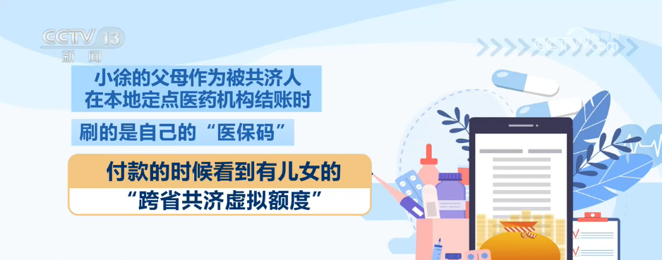 医保钱包2.0版上线，这笔钱怎么用？一起来了解