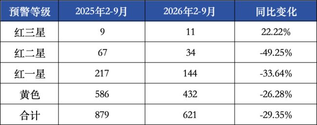 120个药被点名，中成药超5成