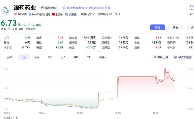 食欲素进入诺奖视野，资本市场提前被搅动