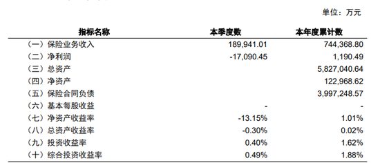 图源：2026年第三季度偿付能力报告