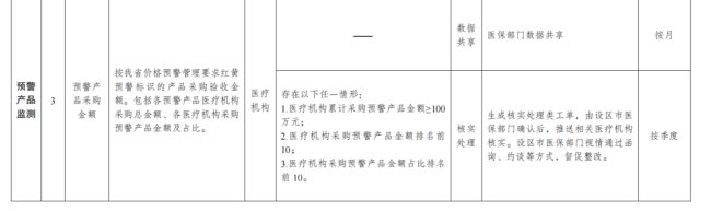 120个药被点名，中成药超5成