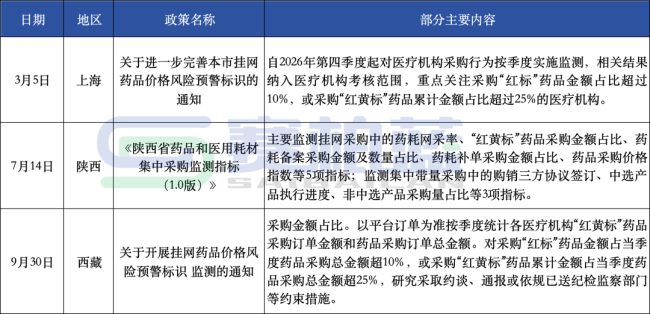 120个药被点名，中成药超5成