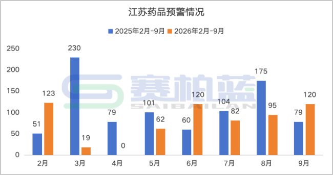 120个药被点名，中成药超5成